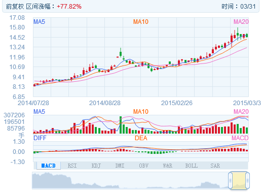 中国4688美高梅集团(股份)有限公司-官方网站