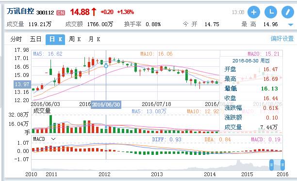 中国4688美高梅集团(股份)有限公司-官方网站